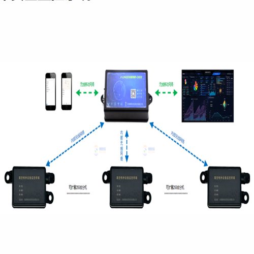 物联网领域产品锦集