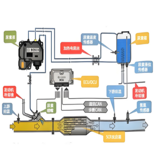 柴油车尾气后处理终端